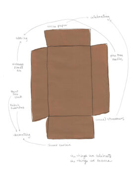 Simple drawing of a brown box from the top with words written around it and lines connecting some of them to others