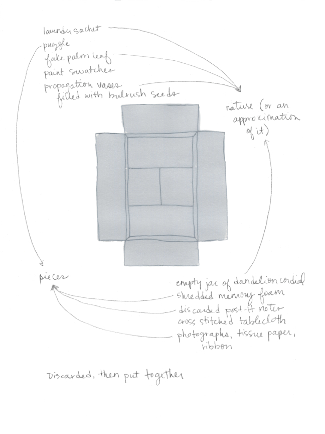 Drawing of the gray cardboard box pictured above with handwritten text around a central image